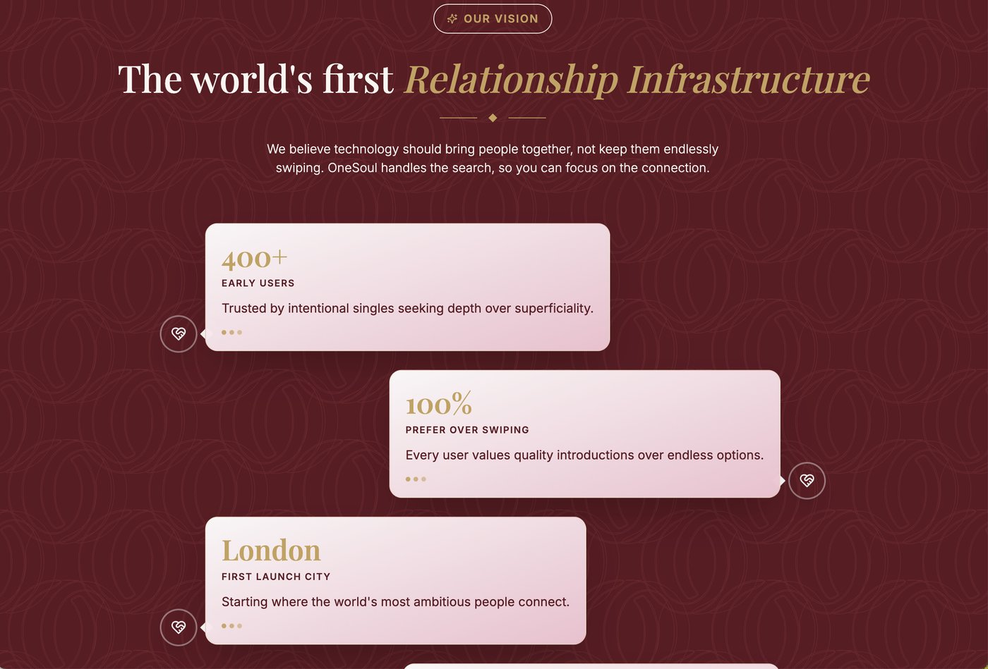 Original site copy reading 'The world's first Relationship Infrastructure' over vague statistics