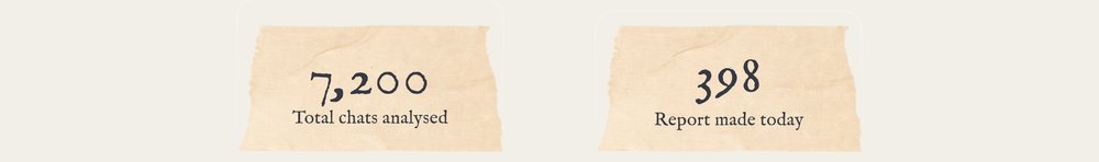 Two counters on torn paper tape: total chats analysed, and reports made today