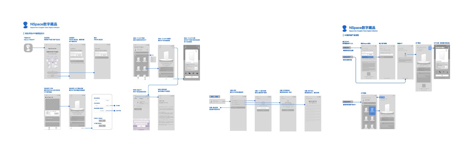 Wireframe flow for the wallet app and WeChat H5, covering onboarding, NFT purchase, minting and sharing