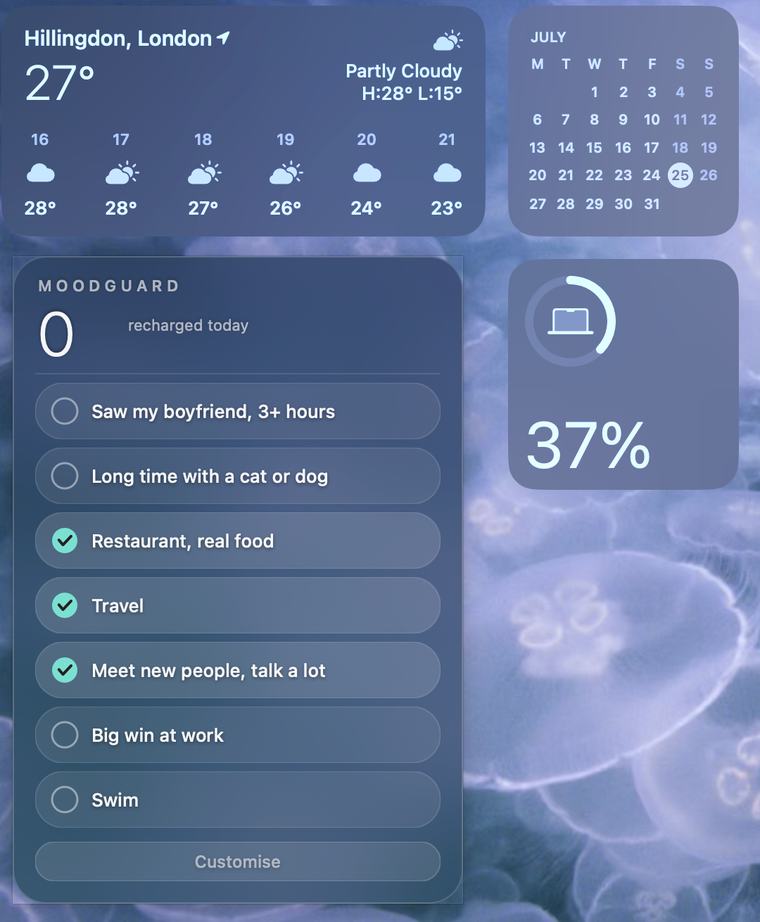 MoodGuard on the macOS desktop beside the stock Weather, Calendar and battery widgets, showing a 0-day counter and seven activity pills with three checked off in mint